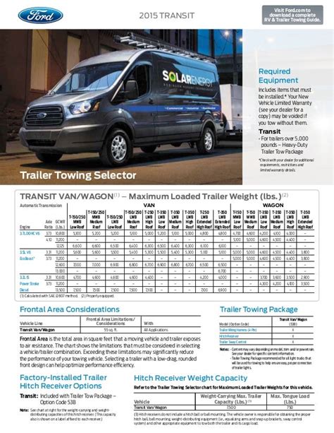 Ford transit towing capacity. Things To Know About Ford transit towing capacity. 